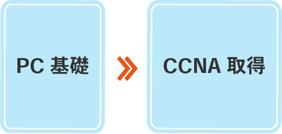 PC基礎→CCNA取得